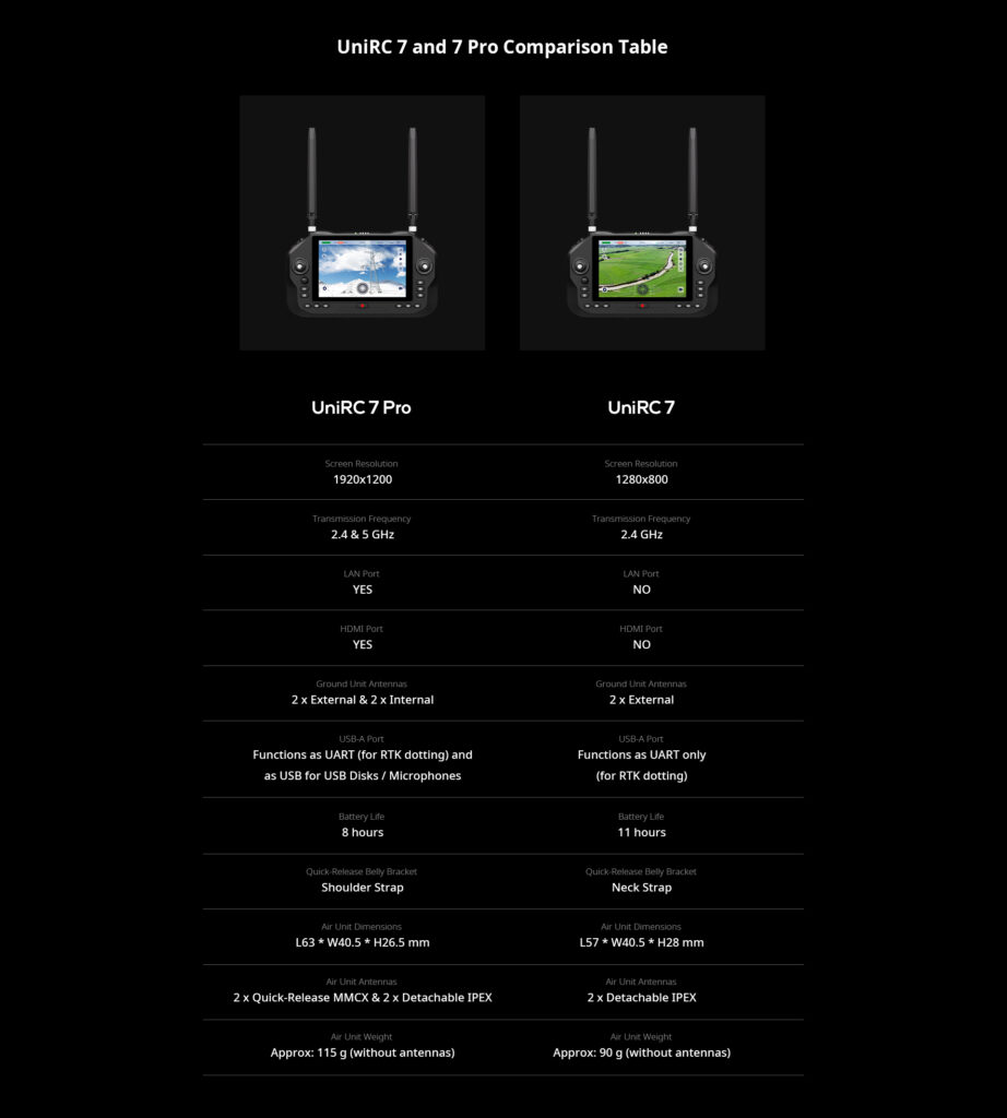 UniRC 7 & 7 Pro New Era Handheld Ground Station