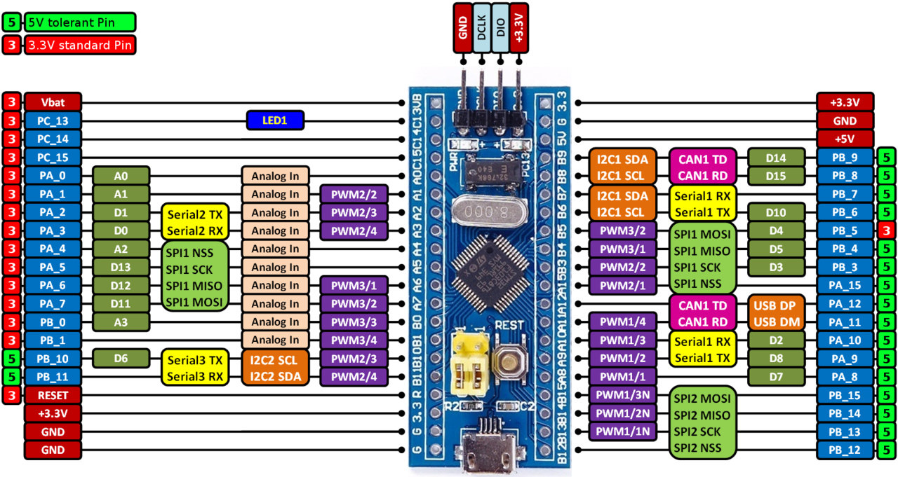 stm32f103c8t6 pinout voltage01