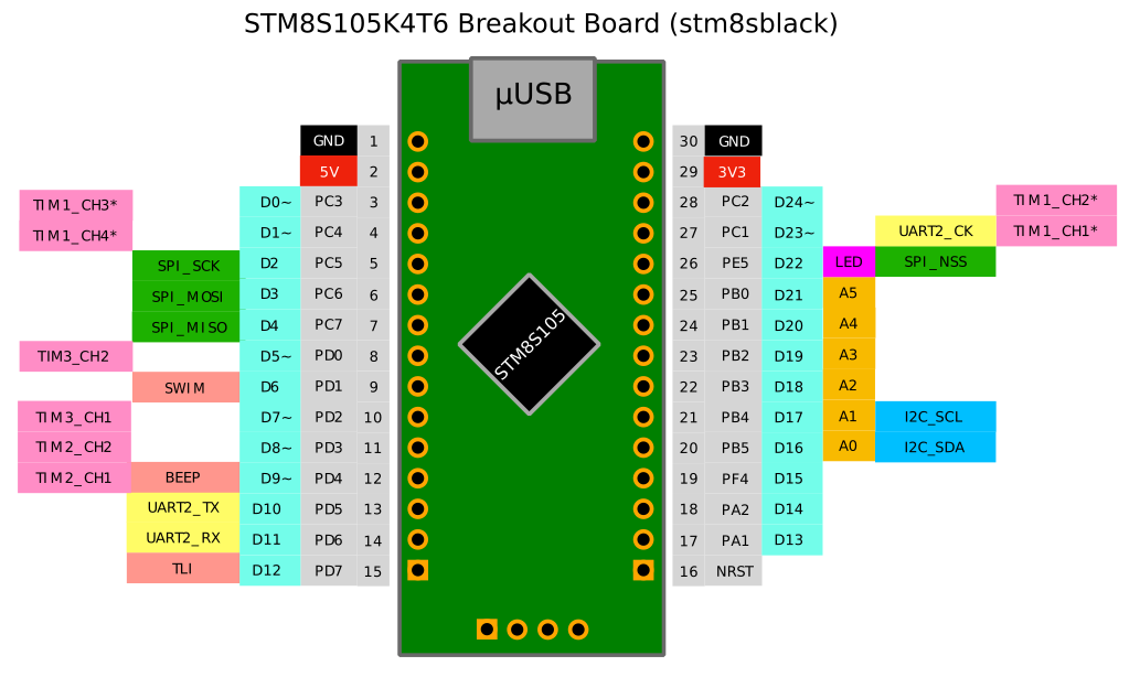 stm8sblack pinout